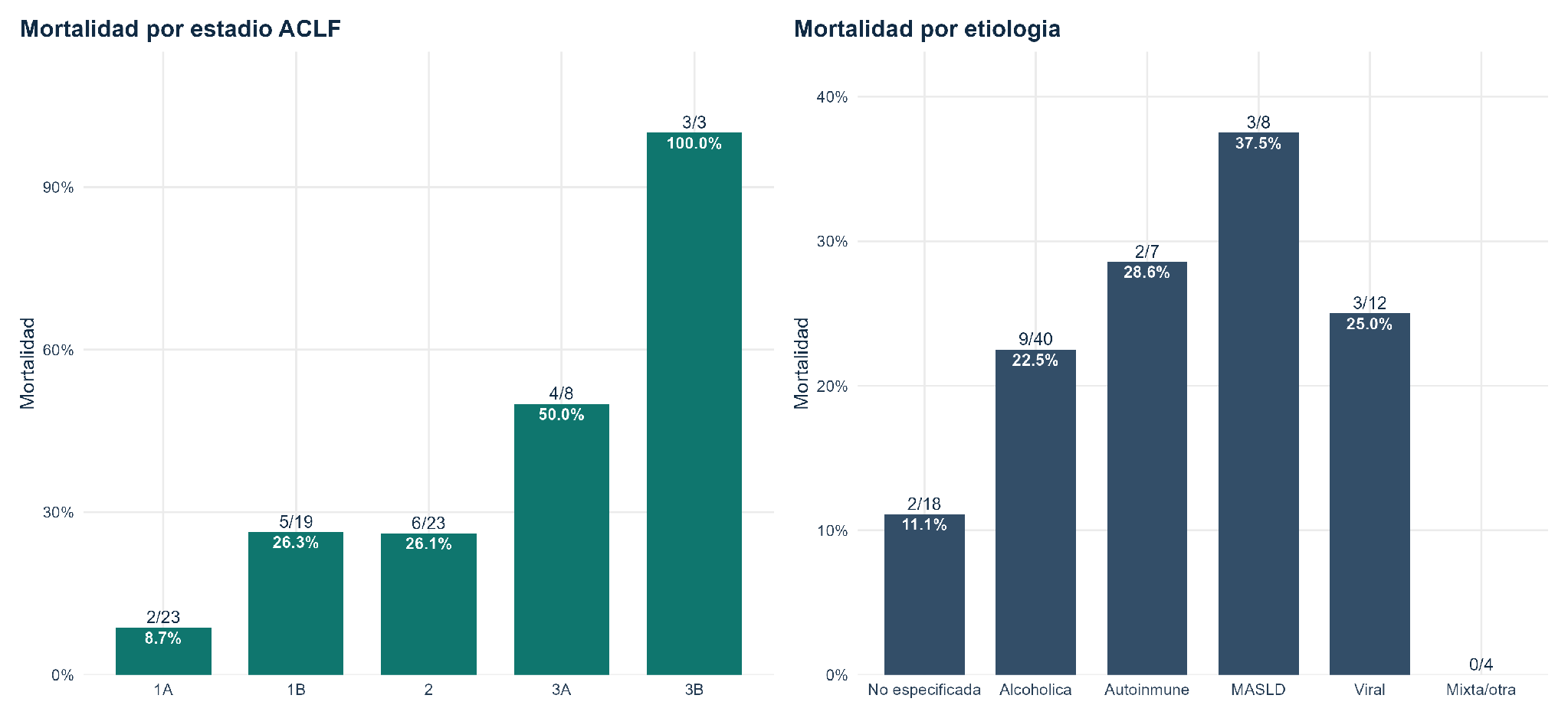 Visualización estadística anonimizada