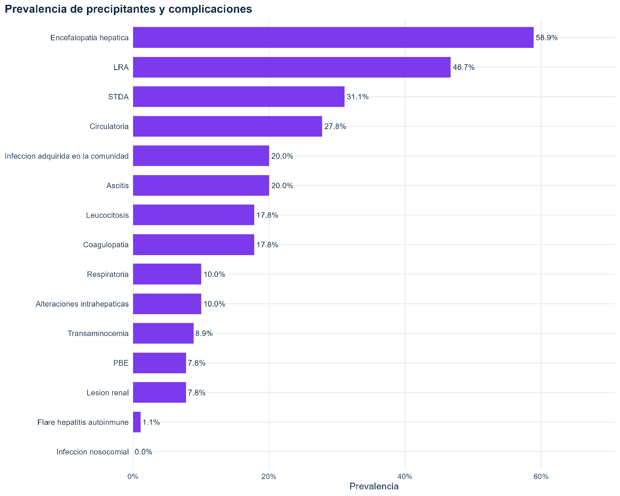 Figura estadística anonimizada de resultados
